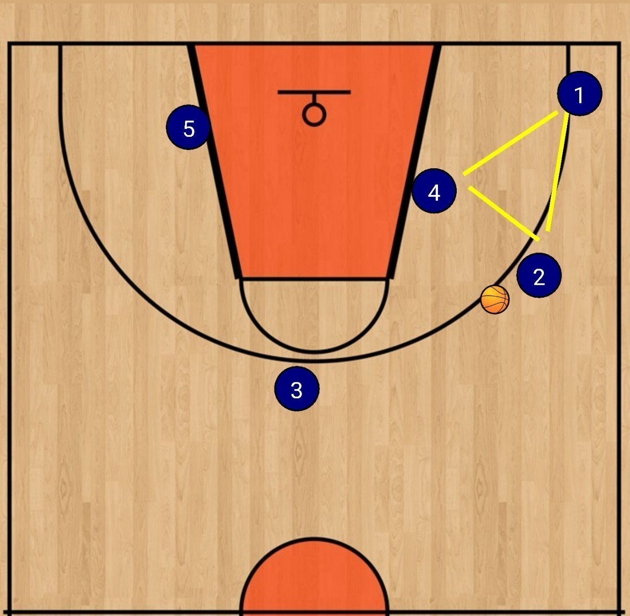 トライアングル オフェンス