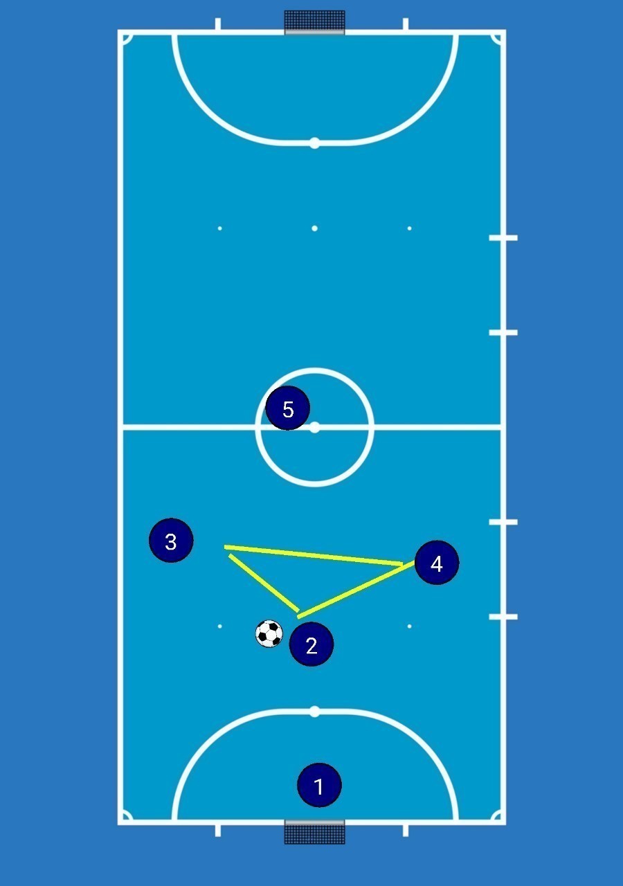 三角形とバスケ フットサル サッカー にわかドリブラー Note