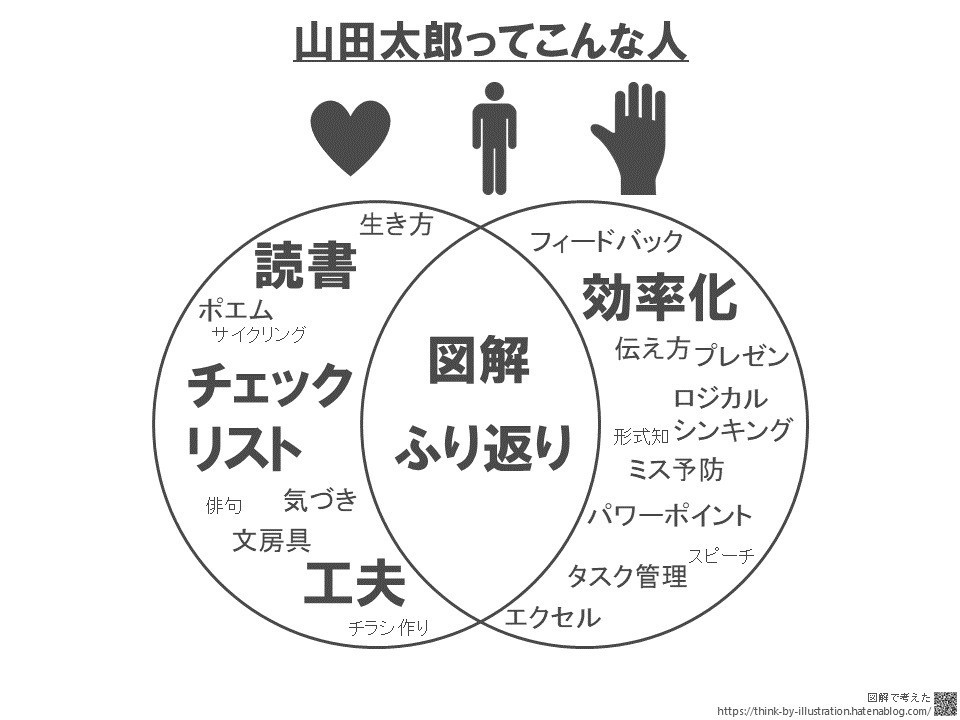 新鮮な自己 紹介 パワーポイント 面白い 最高の動物画像