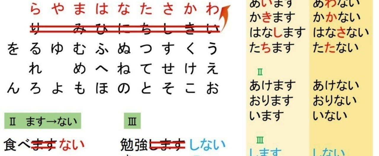 【初級】 日本語活用まとめ一括DL|【有料版】日本語教師のN1et|note
