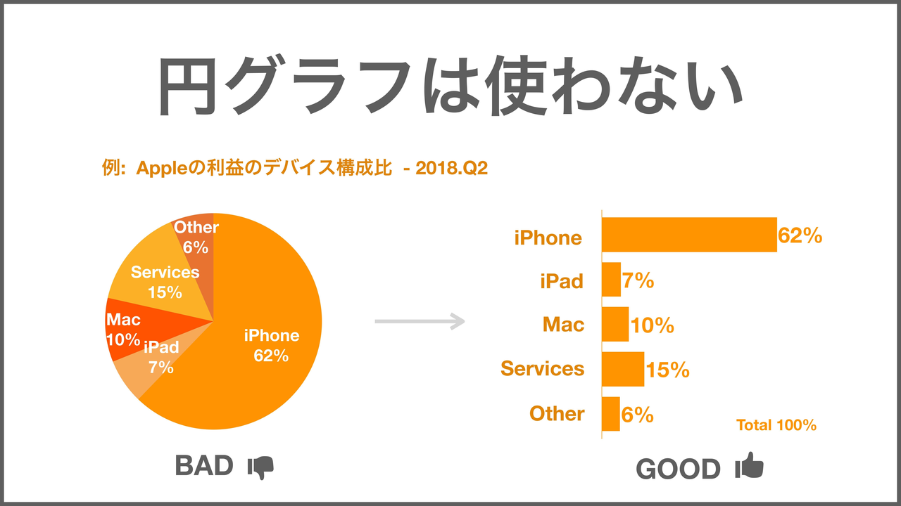 データ視覚化のデザイン 1 Go Ando The Guild Note