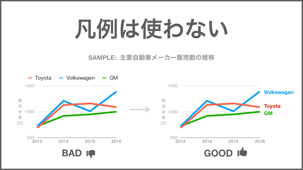 データ視覚化のデザイン 1 Go Ando The Guild Note