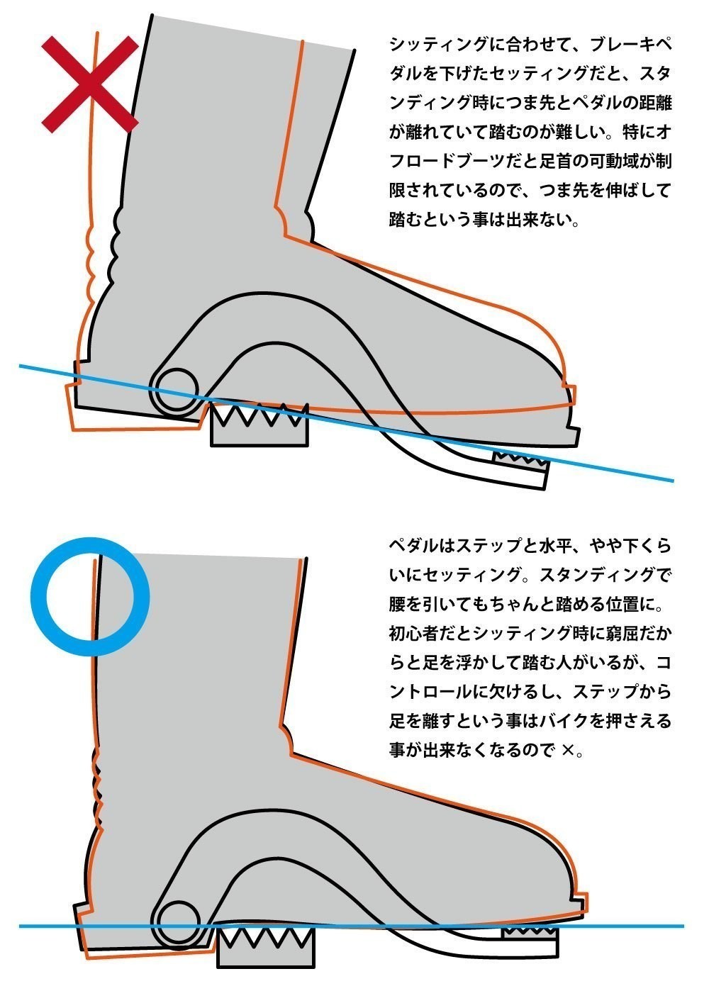 オフ車は足元から Slおじさん Note