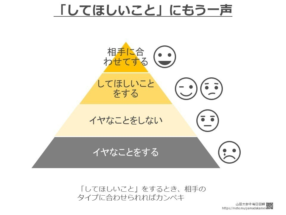【図解52】「己の欲せざるところ人に施すことなかれ」とその先にあるもの（「論語」読書メモ図解）｜山田太郎 図解書き｜note