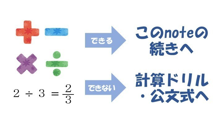 中学1年生の数学 最初の関門 文字式を突破せよ いいだ Note