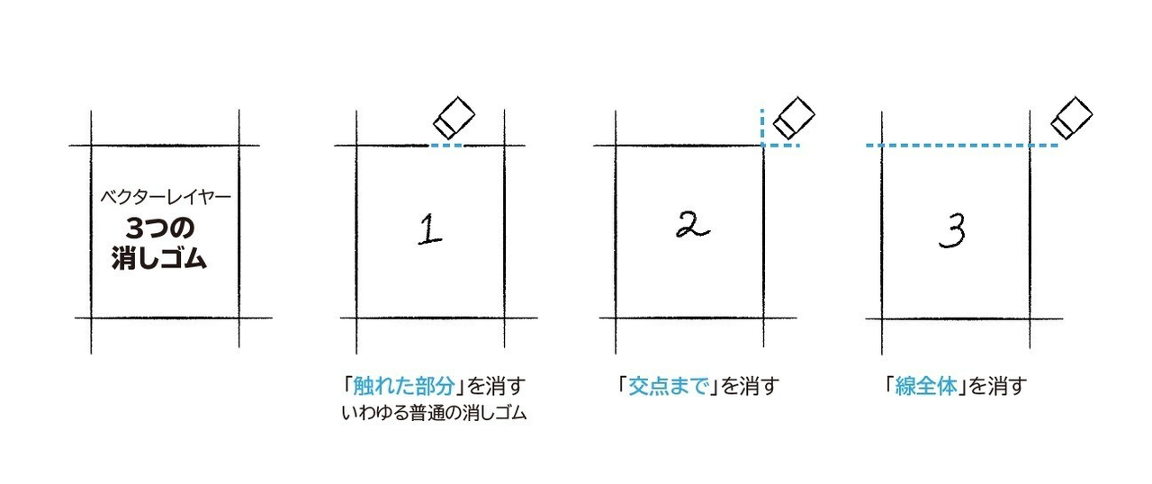 Clip Studio Paint をデザインに使おう ベクターレイヤー Chai Note