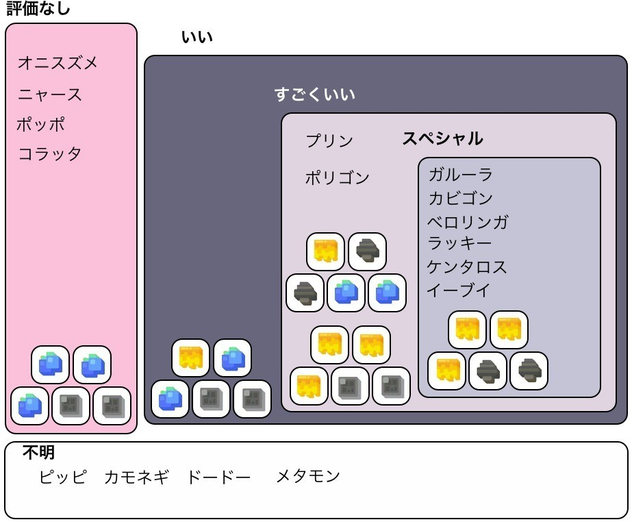 ポケクエ レシピと出現ポケモン 柿の田主丸 Note