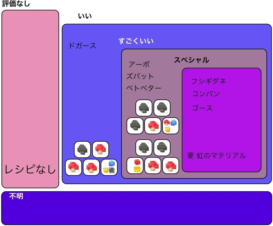 ポケクエ レシピと出現ポケモン 柿の田主丸 Note