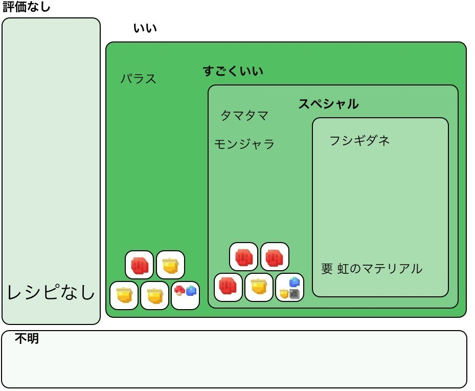 ポケクエ レシピと出現ポケモン 柿の田主丸 Note