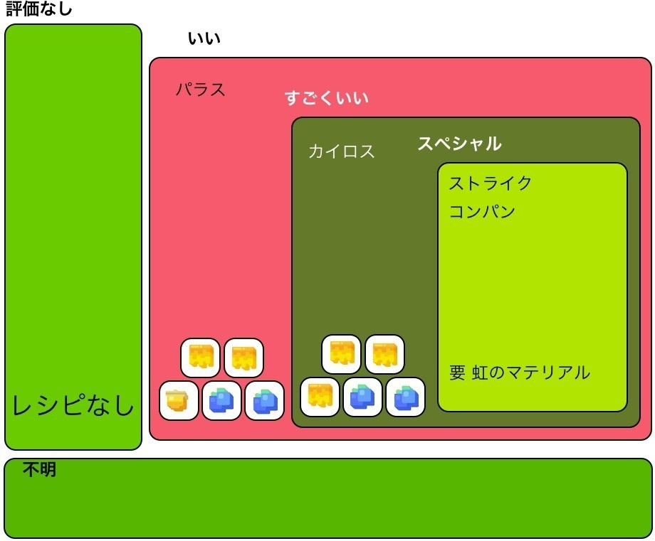 ポケクエ レシピと出現ポケモン 柿の田主丸 Note