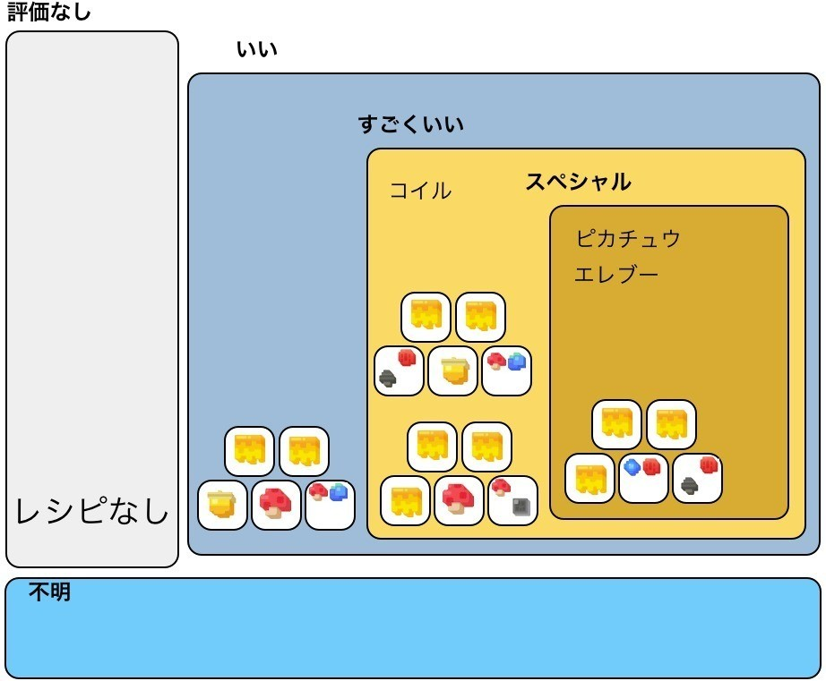 ポケクエ レシピと出現ポケモン 柿の田主丸 Note