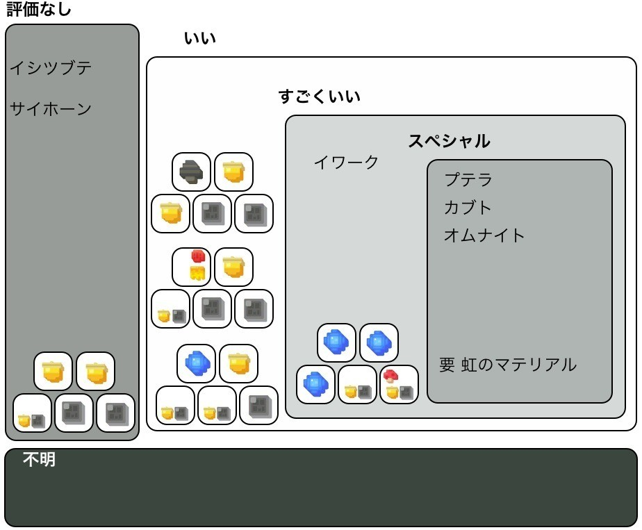 ポケクエ レシピと出現ポケモン 柿の田主丸 Note