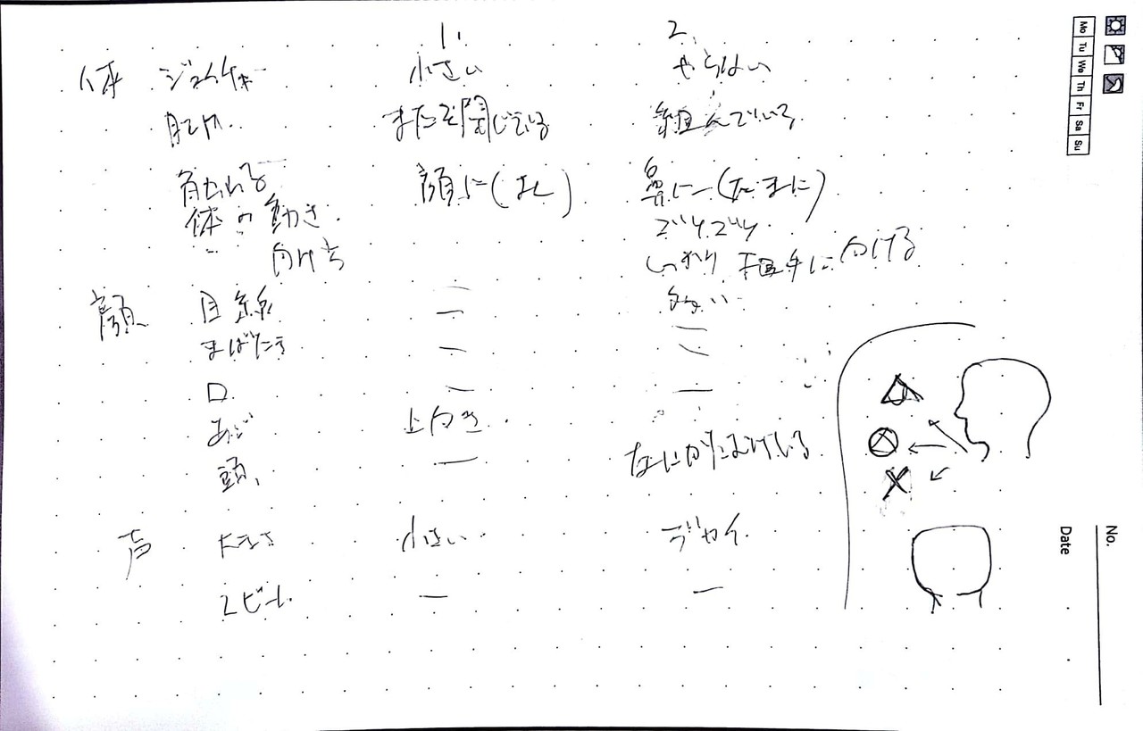 超入門 しぐさの心理学 読心術の誤解と3つの観察ポイント 山影光 陰キャ界の神 Note