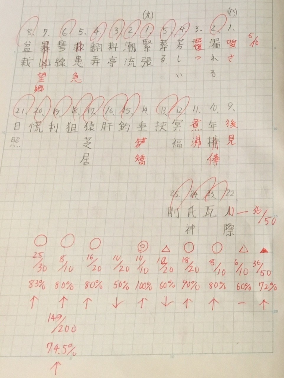 漢検の勉強中 １ パパタッチ報道局07 ｊの先生 藍澤誠 Note