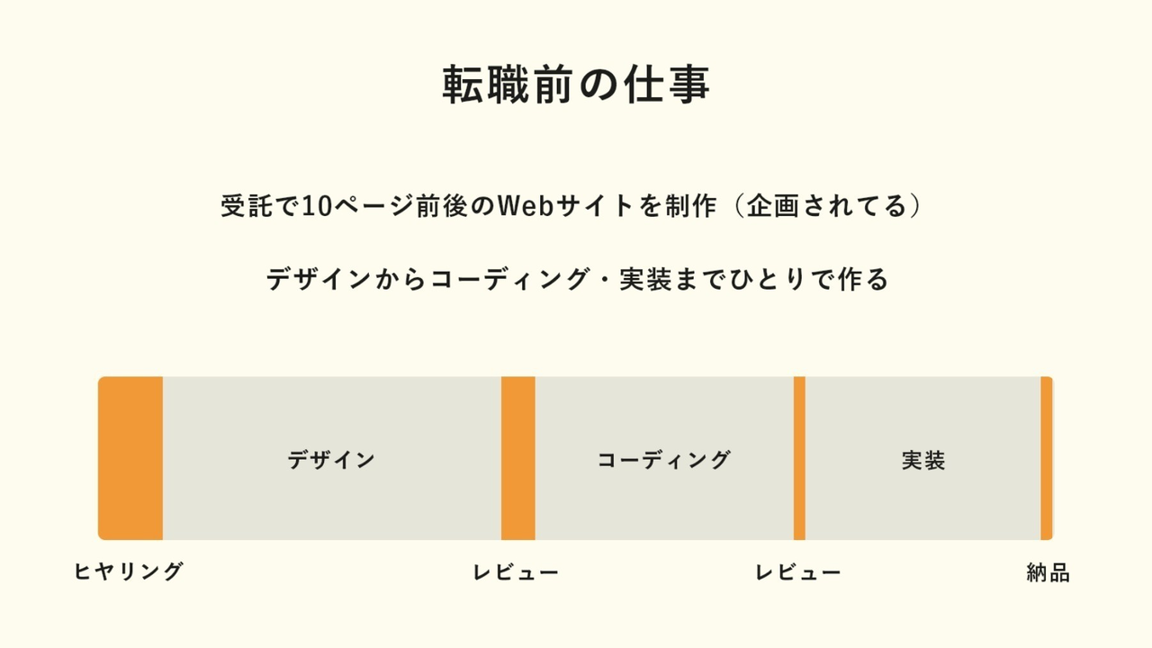 なりたてインハウスデザイナーの成長 についてお話してきました Kitoai Note