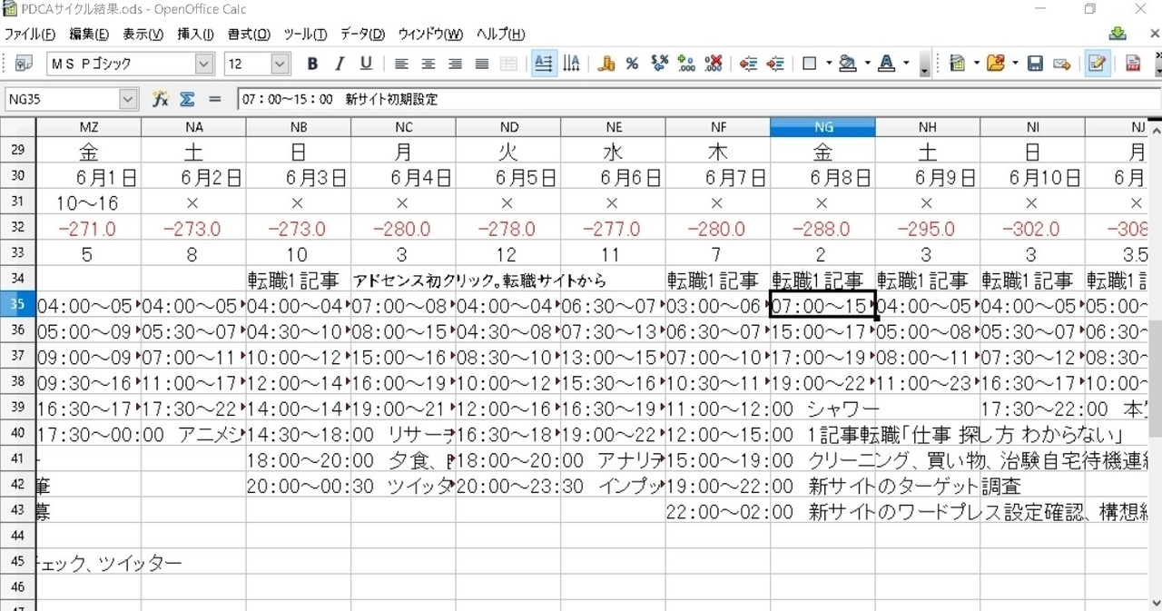 Todoリスト初心者の僕が るってぃさんの Trello 動画でわからなかったことまとめ ココカラ 外壁塗装ライター Note