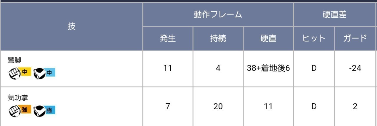 気功掌の一手目 みすぶるーす Note