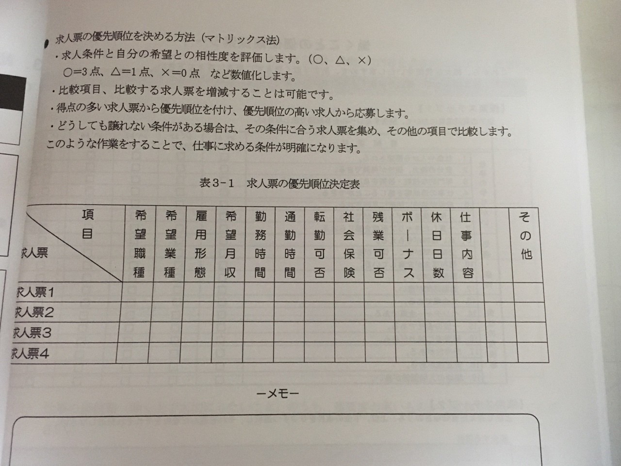 就職先の決め方 と 働く上で必要な要素 職業訓練9日目 伊藤巧 Note