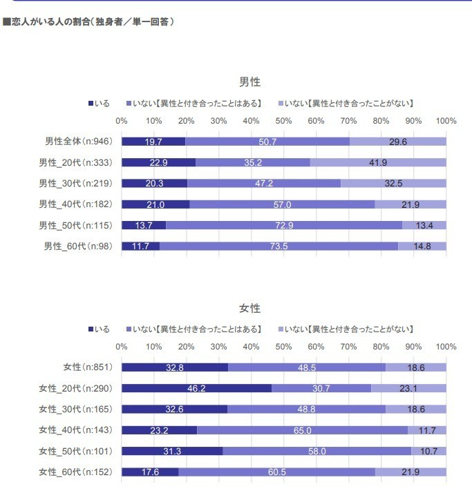 結婚したいなら婚活するな 婚活が結婚に向かない3つの理由 脱税レイヤー風呂屋さん Note