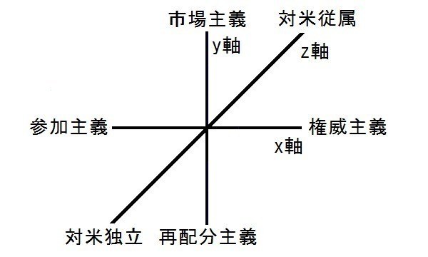 市区町村議選を世論調査として捉えて分析することの意味 野良放送 Note