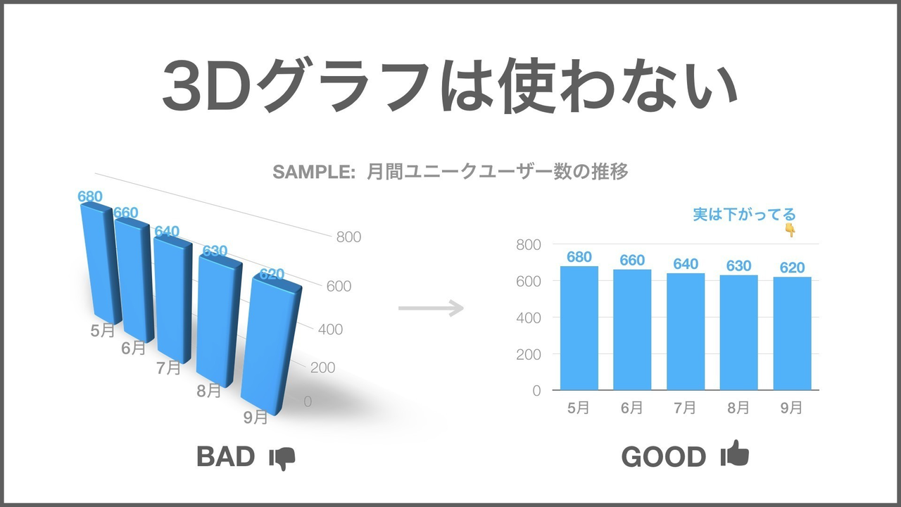 データ視覚化のデザイン 2 Go Ando The Guild Note