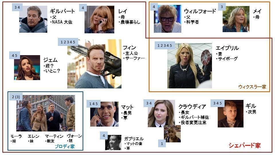 映画 シェパード家 図 1 誰も悪くないこれは悲劇や Note