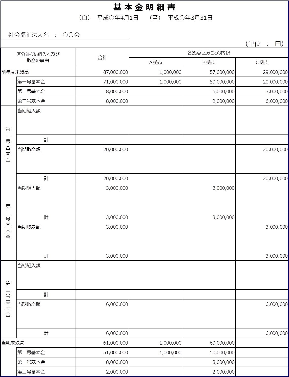 社会福祉法人 基本金明細書の作り方 もう仕訳ない Boki Shiwake Com Note