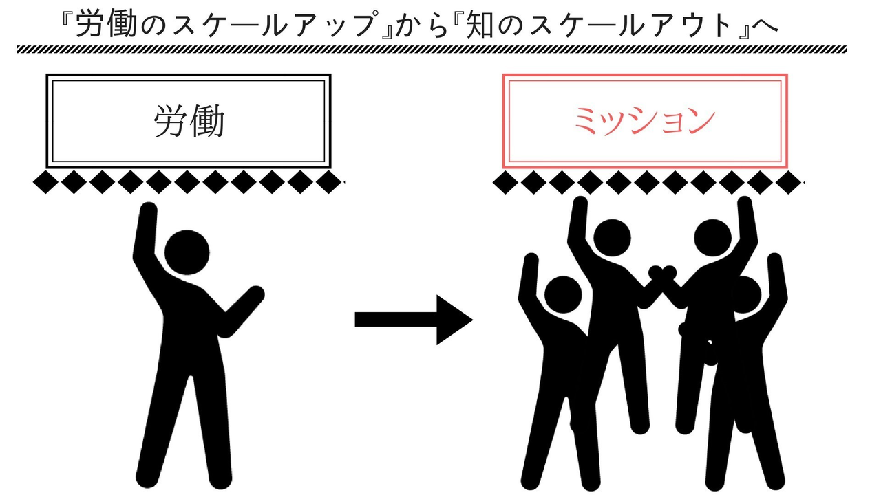 スケール アウト アップ スケール