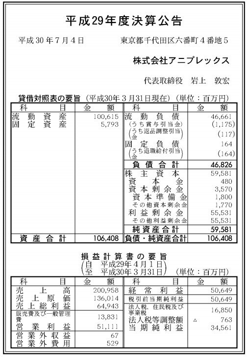 X5149 	YouTube>6{ ->摜>174 