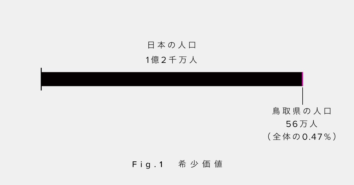県 人口 鳥取