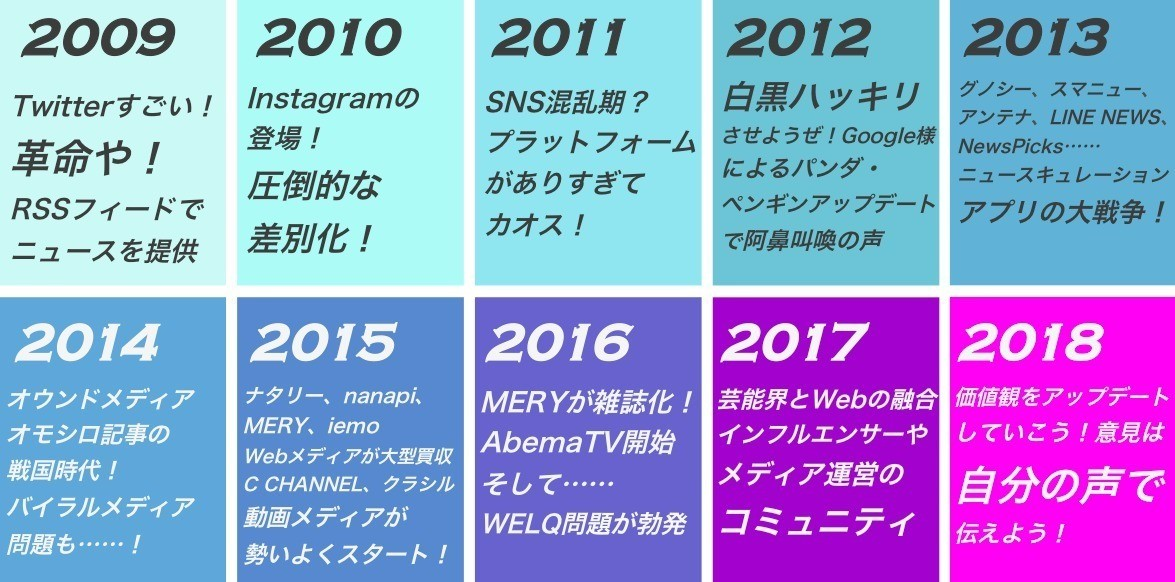 Webメディア界隈の 重要な出来事９年分を10分でお届けします 2万文字 塩谷舞 Mai Shiotani Note