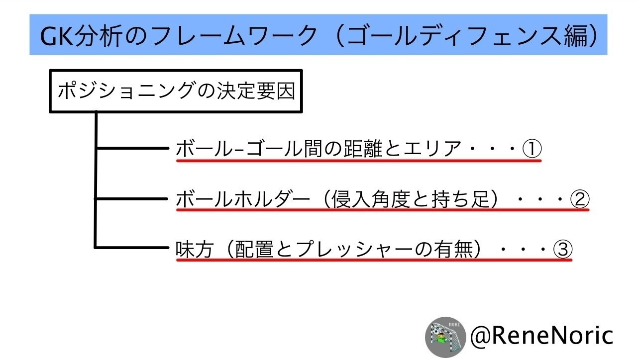 Gk分析フレームワークの作成 ゴールディフェンス編 Renenoric Note