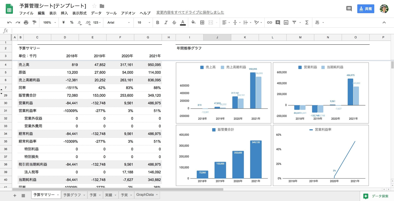 無料公開 スタートアップ向け予算管理テンプレート 檜垣雄介 Nicoly Inc Note