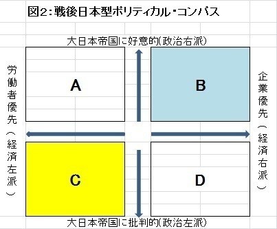 政治的立場の 右 左 の分類の話 弁護士ほり Note