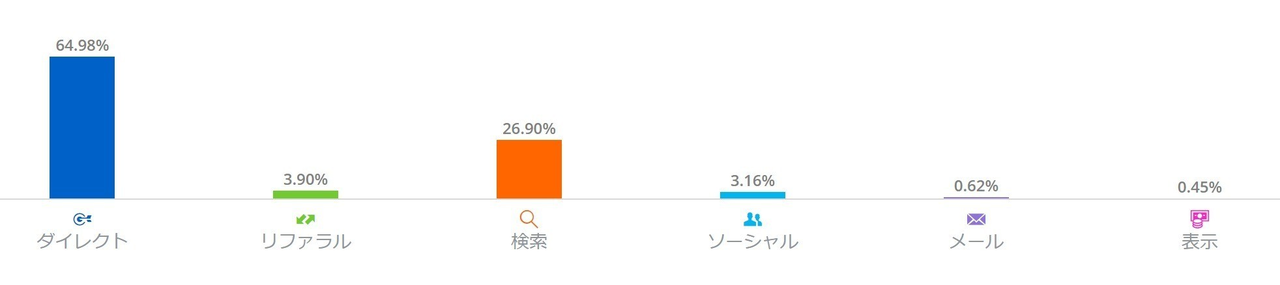 雑誌は30万部超えのプレジデント デジタルは有料会員60万の日経電子版が圧勝 ビジネス誌クロニクル とりさん Note