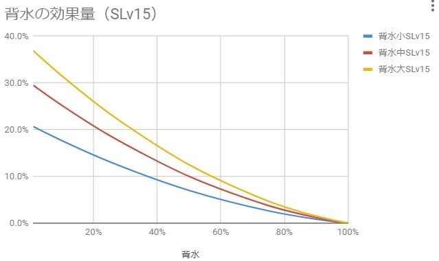 おまえは武器のスキルで現代の神話を目撃する 六門 Note