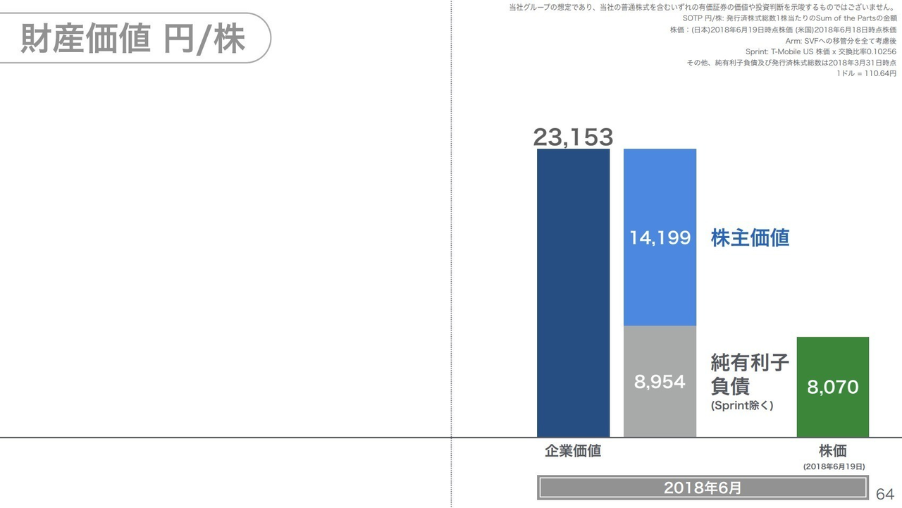 株価 ソフトバンク モバイル