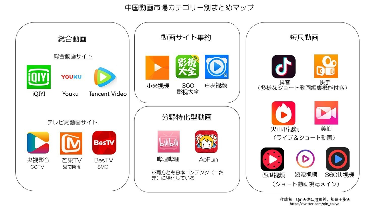 中国動画市場その１ 概略 Qin 确认过眼神 都是干货 Note