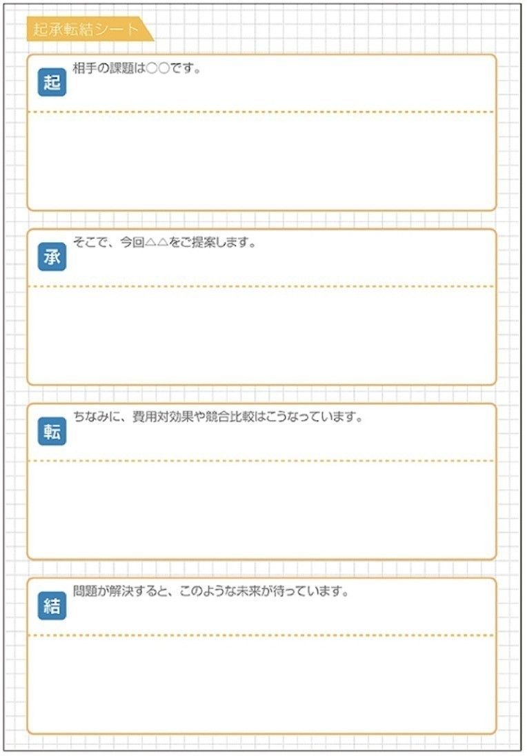プレゼンが苦手な人は 課題 解決 未来 を意識することから始めよう こだま Note