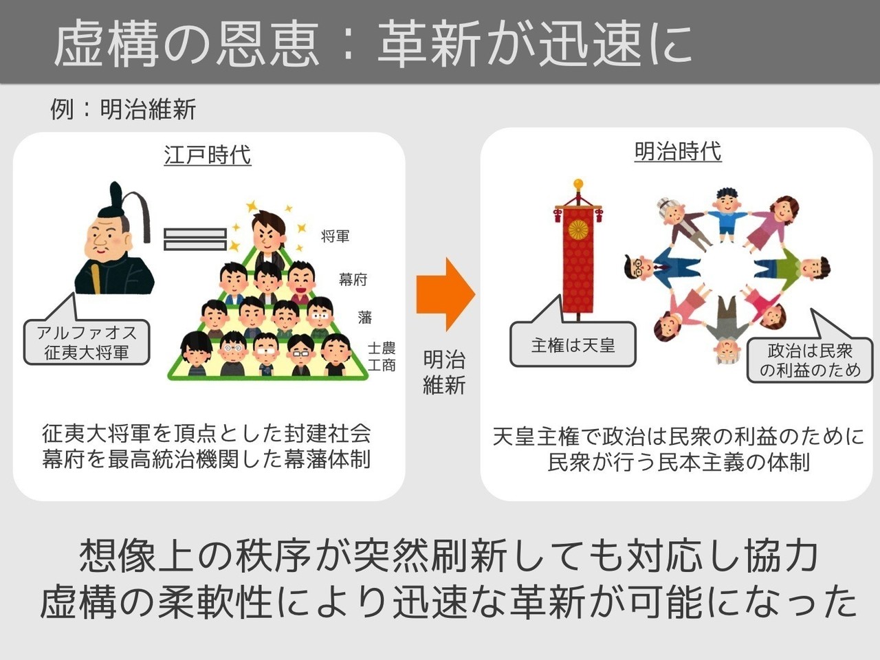 いらすとや図解 サピエンス全史 バーチャルイノベーター Note