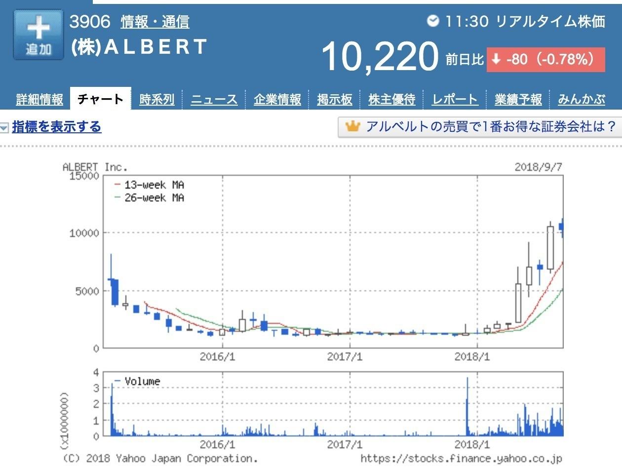 掲示板 日本 通信 株価