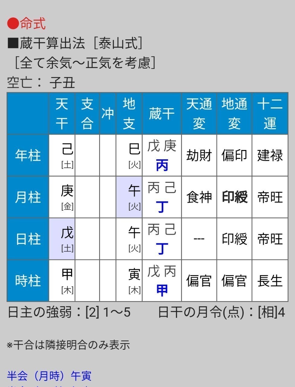 四柱推命の命式に入っている空亡について考えた。｜かしわ｜note