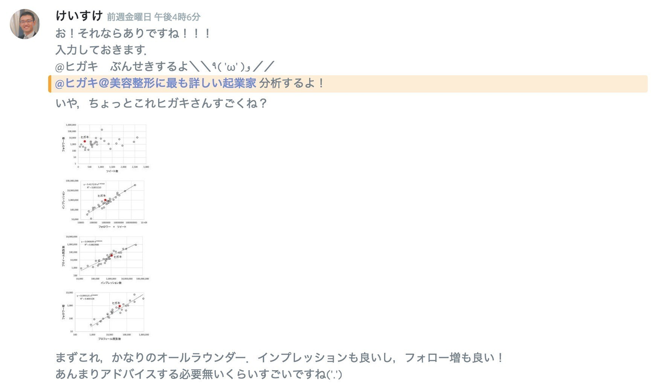 数値公開 ツイッターのニックネームを変えて遷移率を改善してみた Yusuke Note