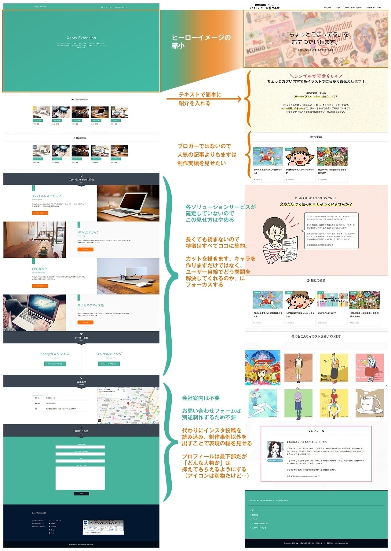 イラストレーターがwordpressでポートフォリオサイトを制作した話 後編 常盤クニオ イラストレーター Note