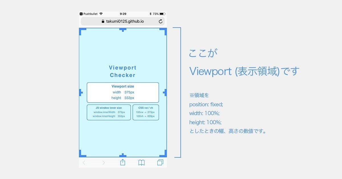 スマートフォン用サイトを制作するデザイナーさんに伝えたいwebブラウザのviewport 表示領域 の話 エンジニアにも役立つかも Part1 Takumi Hasegawa Unshift Note