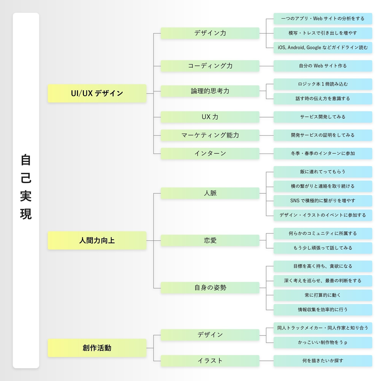 独学でデザインを学んできたぼくが 3社のui Uxデザイナーインターンに行った話 Yudai Note