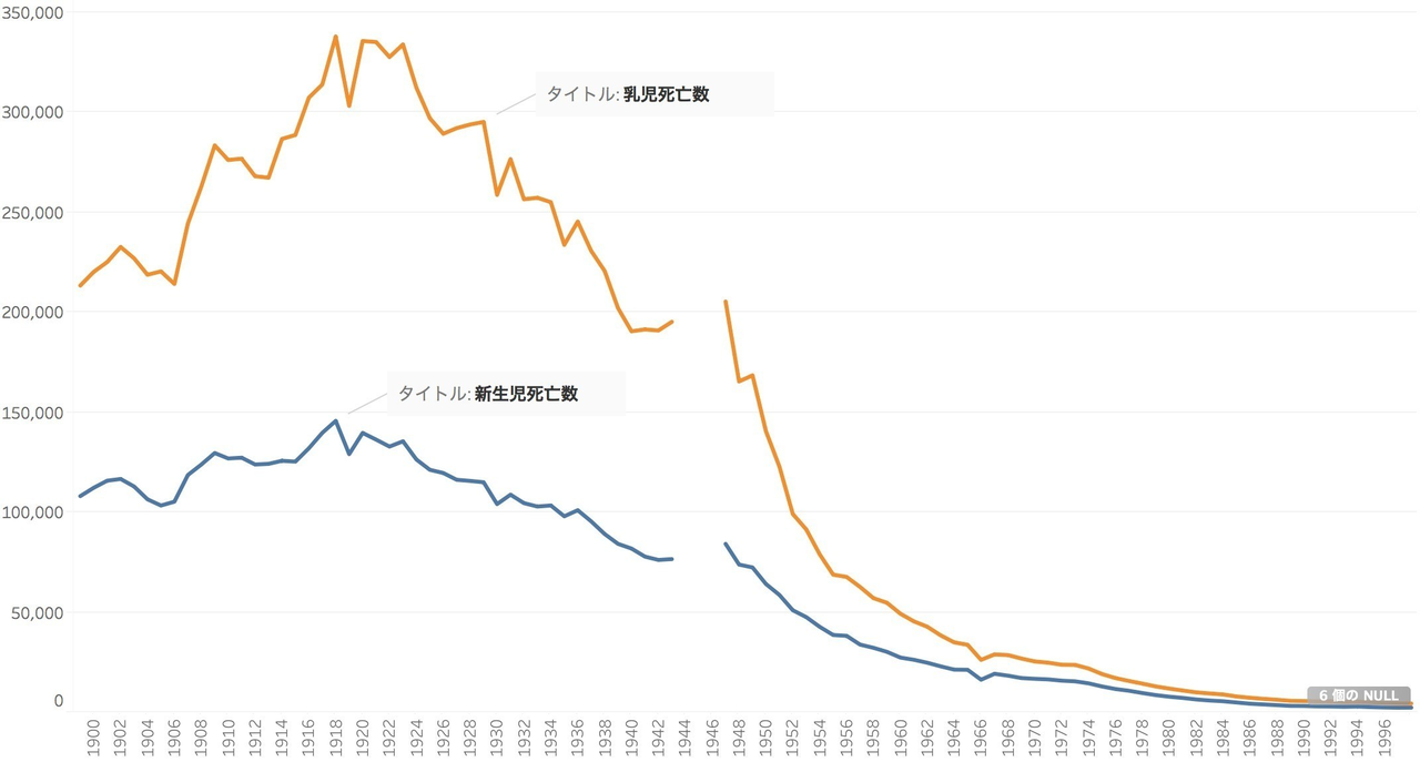 江戸時代はみんな30代で死んじゃうんだよね いいえ違います 松本健太郎 Note