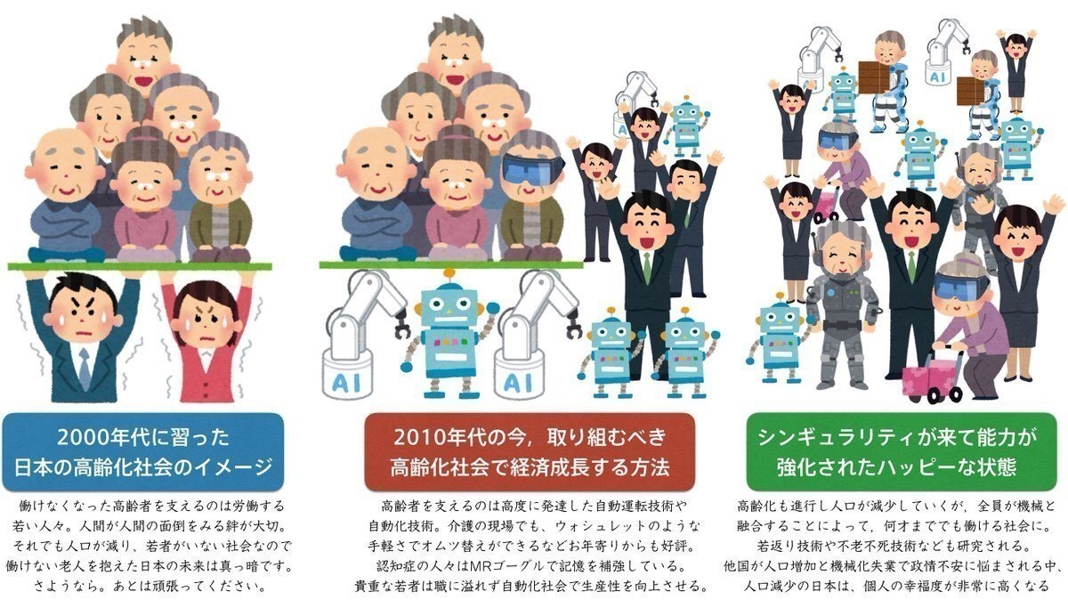 私の世界の高齢化社会問題|ゆーしー|note 私の世界の高齢化社会問題|ゆーしー|note