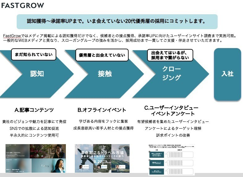 事例紹介 Fastgrowは ベンチャーの経営人材採用に活用できます 西川ジョニー雄介 Ywestriver Note