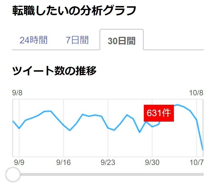 泥臭い 私のtwitter転職 Sagako Note